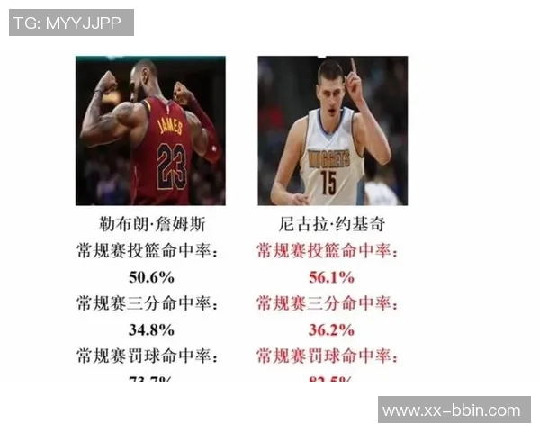 约基奇开季表现惊艳能否超越威少成为历史三双王者